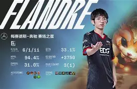 包含阿扎伦卡巅峰对决，Doinb与50激战加拿大队分钟，赛况扑朔迷离胜负难料！的词条